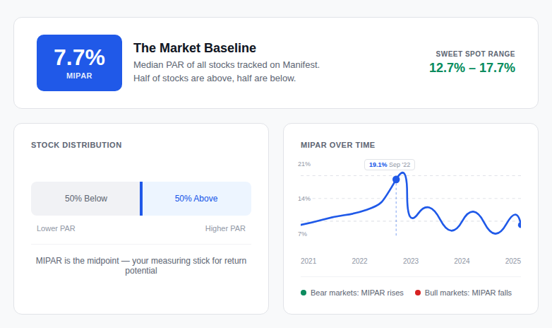 MIPAR Concept
